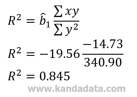 How To Calculate Coefficient Of Determination R Squared In Simple 