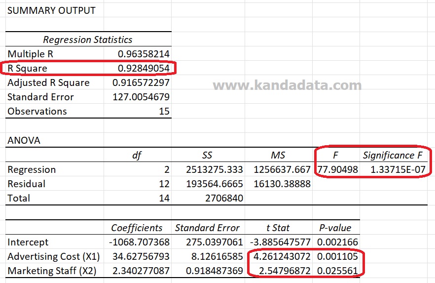 linear regression in excel using data analysis
