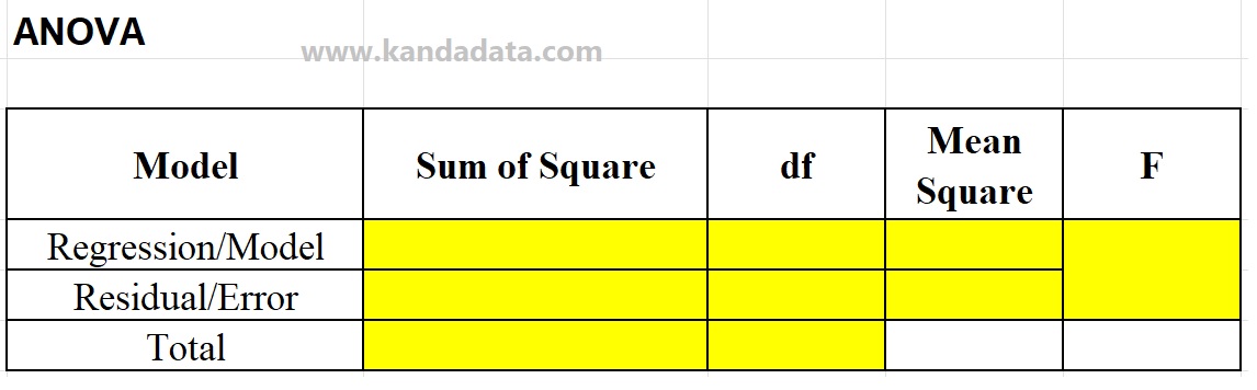 How to Calculate ANOVA Table Manually in Simple Linear Regression ...