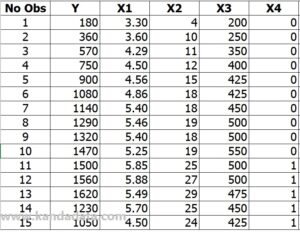 How to Calculate the Regression Coefficient of 4 Independent Variables ...