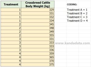 How to test homogeneity of variance in one-way ANOVA - KANDA DATA