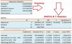 How to Perform Multiple Linear Regression using Data Analysis in Excel ...