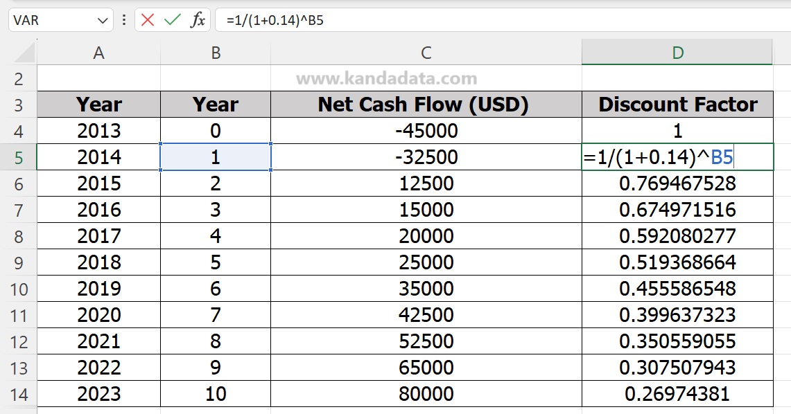 How to Calculate Net Present Value (NPV) to Assess Investment Viability ...