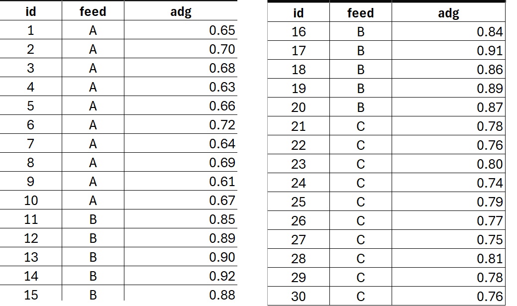 Tutorial on One-Way ANOVA Test for Non-Laboratory Research - KANDA DATA