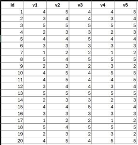 Tutorial on Tabulating Likert Scale Data for Social Research - KANDA DATA
