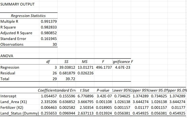 How to Use Dummy Variables in Multiple Regression (With Real Data ...
